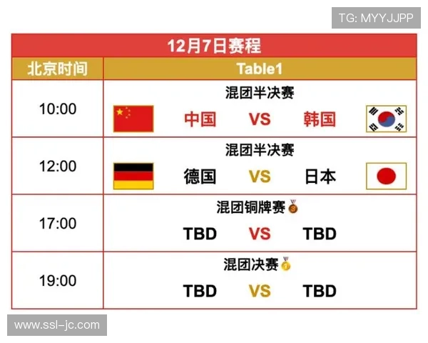 国乒混团世界杯三连冠，足球青训体系对比引思考