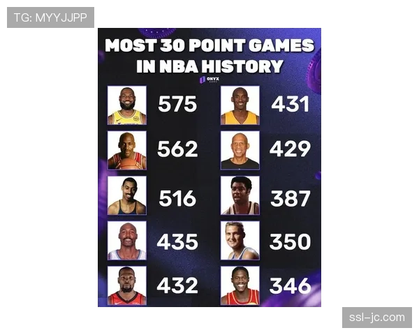 凯文·杜兰特超越科比·布莱恩特，升至历史得分榜第四位